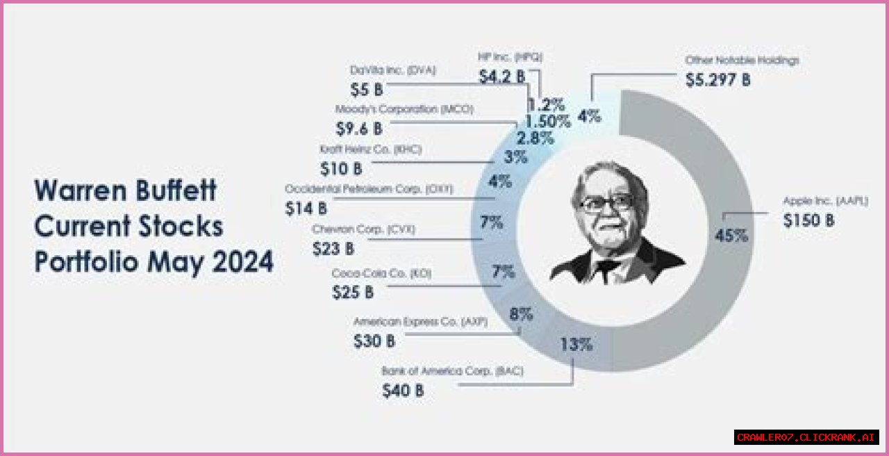 Unveiling Rachel Buffett's Net Worth: A Journey Through Fame And Fortune